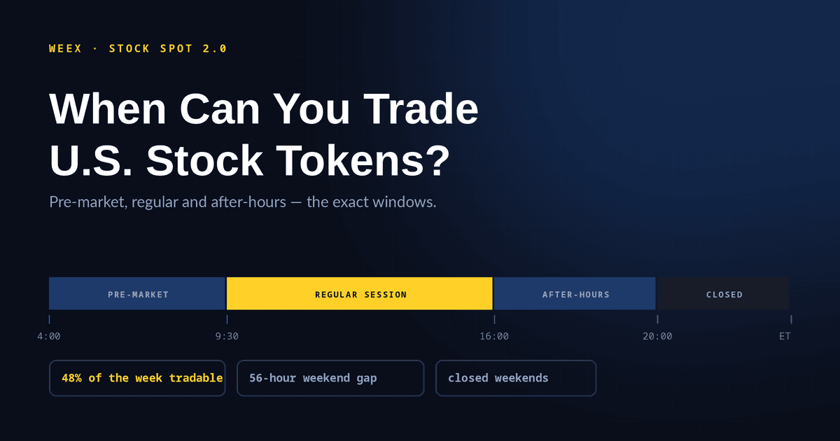 When Can You Trade U.S. Stock Tokens? Trading Hours Explained