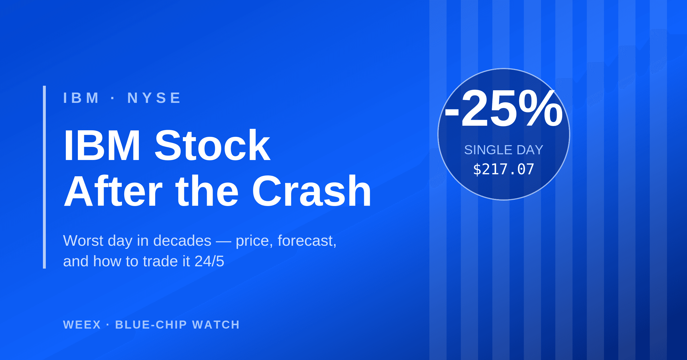 انهيار سهم IBM بنسبة 25%: السعر، التوقعات، وكيفية التداول