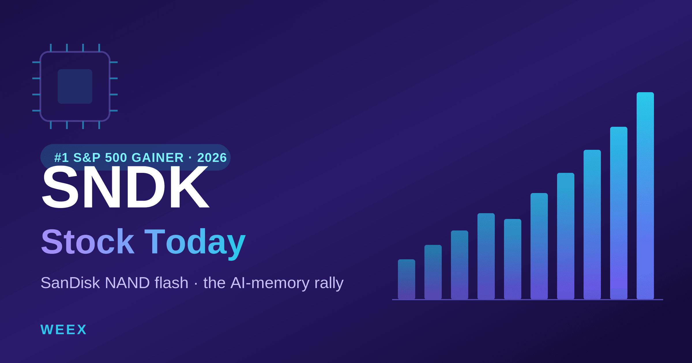 SNDK Stock Today: Price, Rally Drivers, and What to Watch