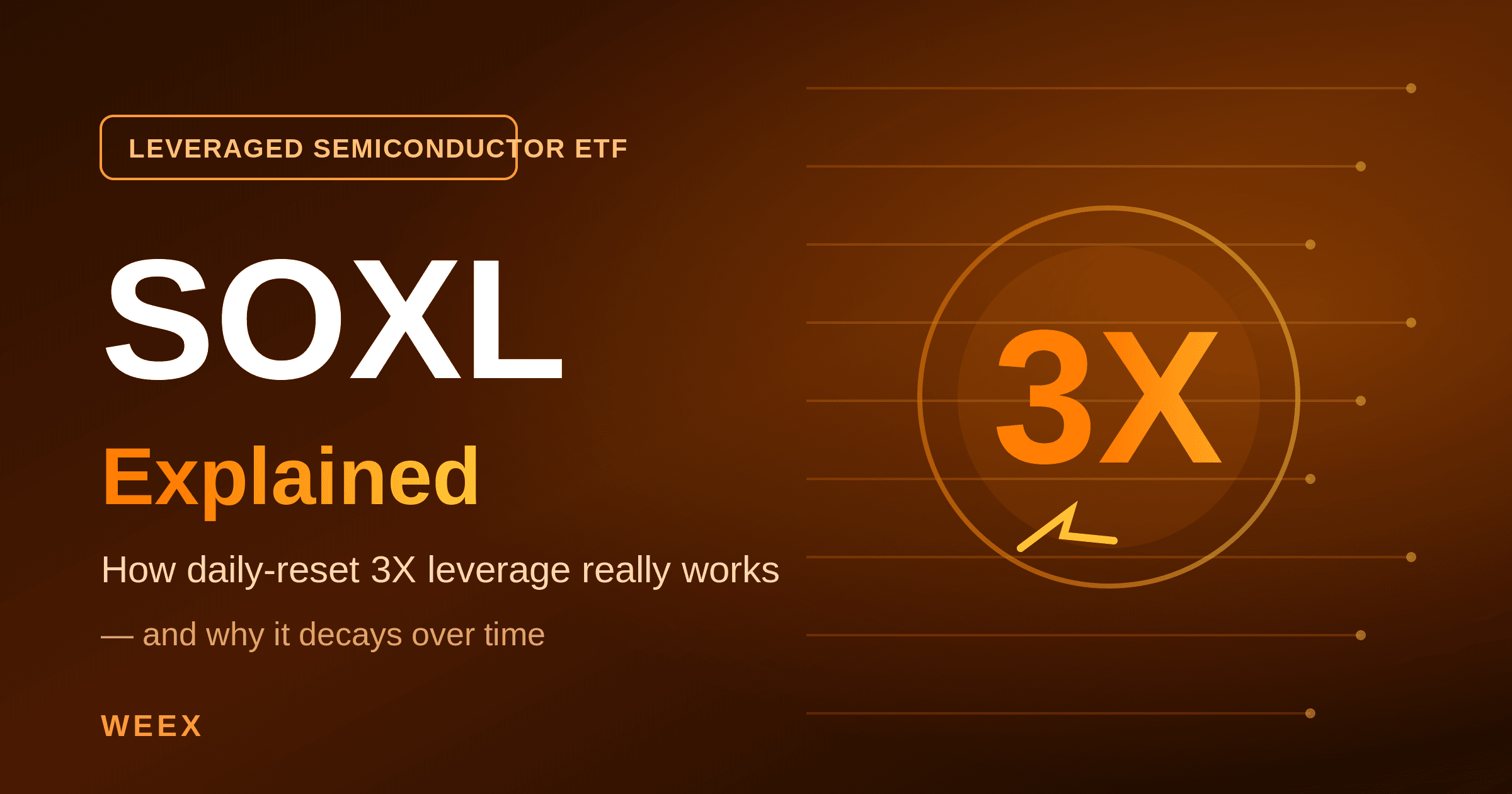 SOXL Stock Explained: How the 3X Semiconductor ETF Really Works