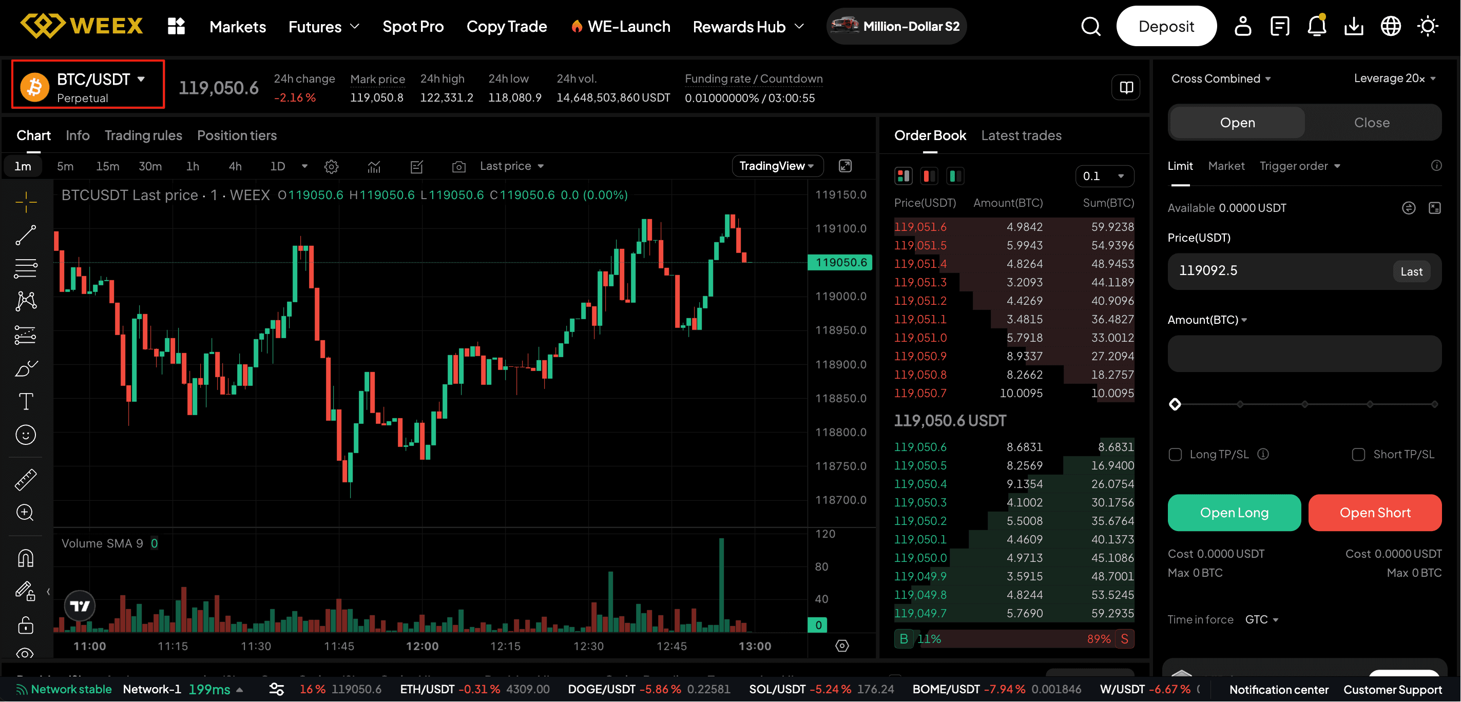 كيفية تداول عقود البيتكوين الآجلة على WEEX؟