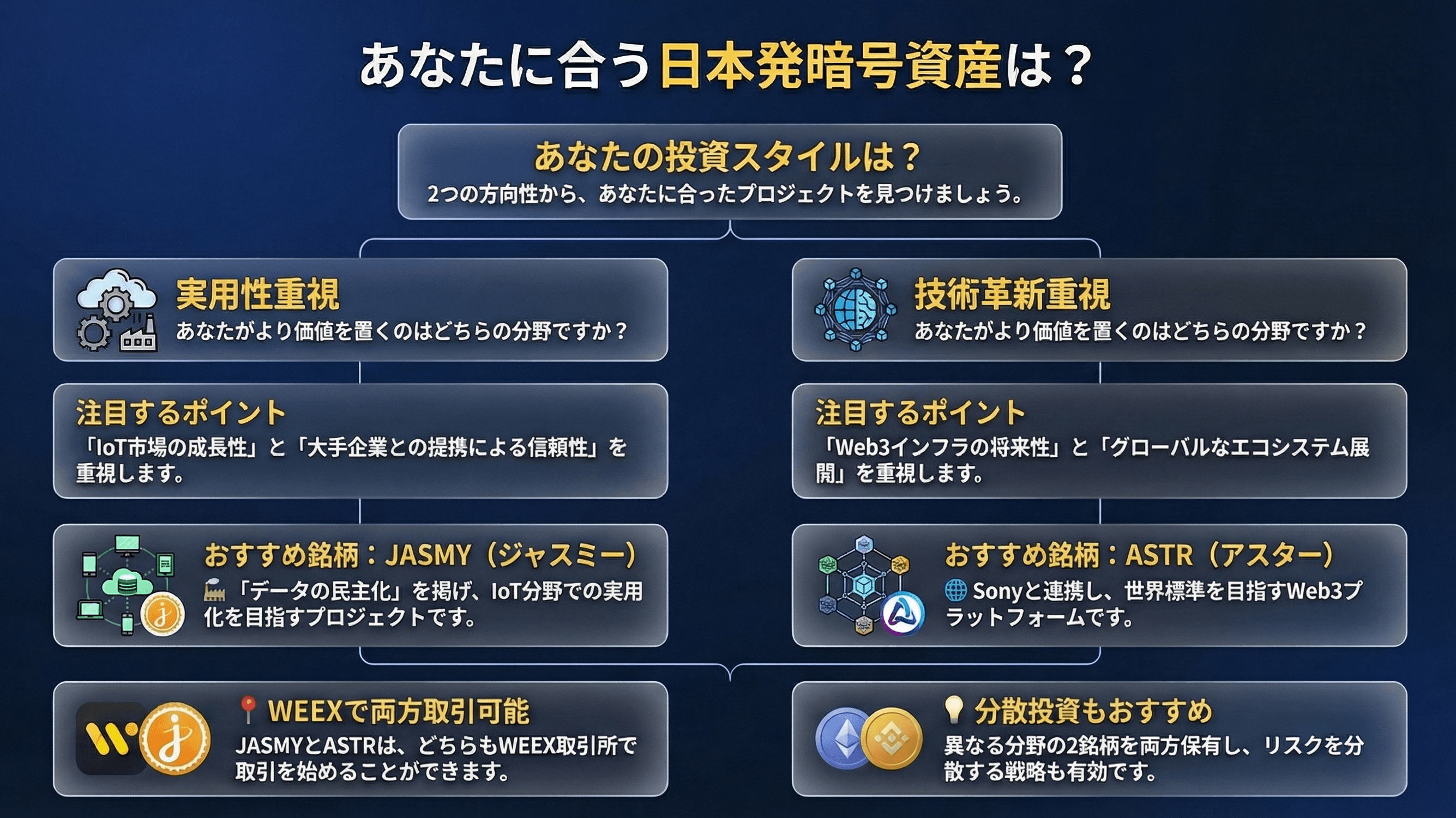 Gráfico de criptoactivos de origen japonés