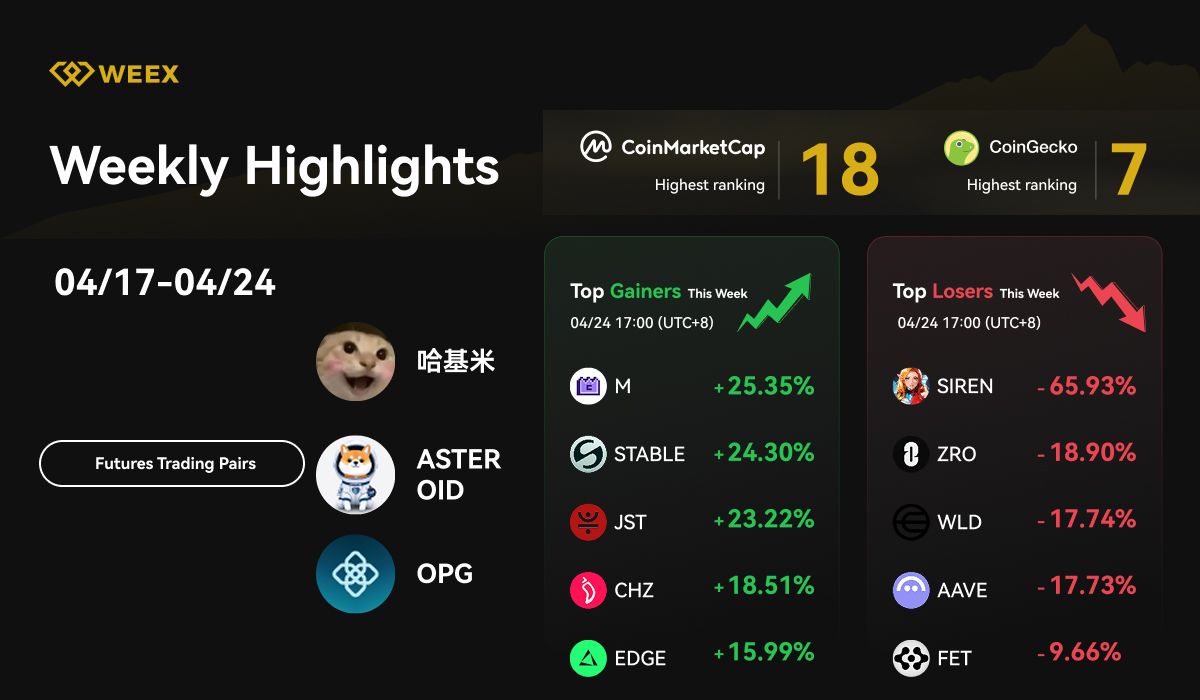 أبرز أحداث WEEX الأسبوعية (17 أبريل - 24 أبريل 2026): أزواج تداول جديدة، هدايا بقيمة 200 USDT واتجاهات السوق