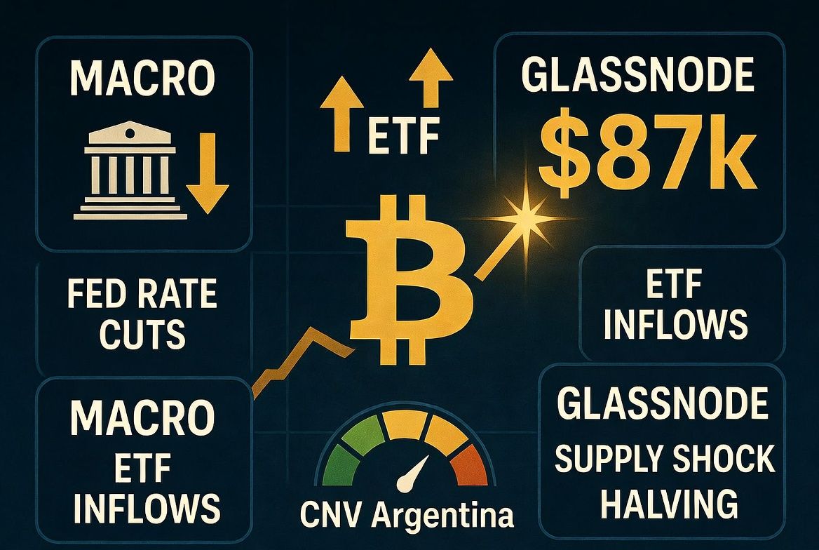 Bitcoin supera los 87.000 $: ¿Qué sigue para el mercado cripto?