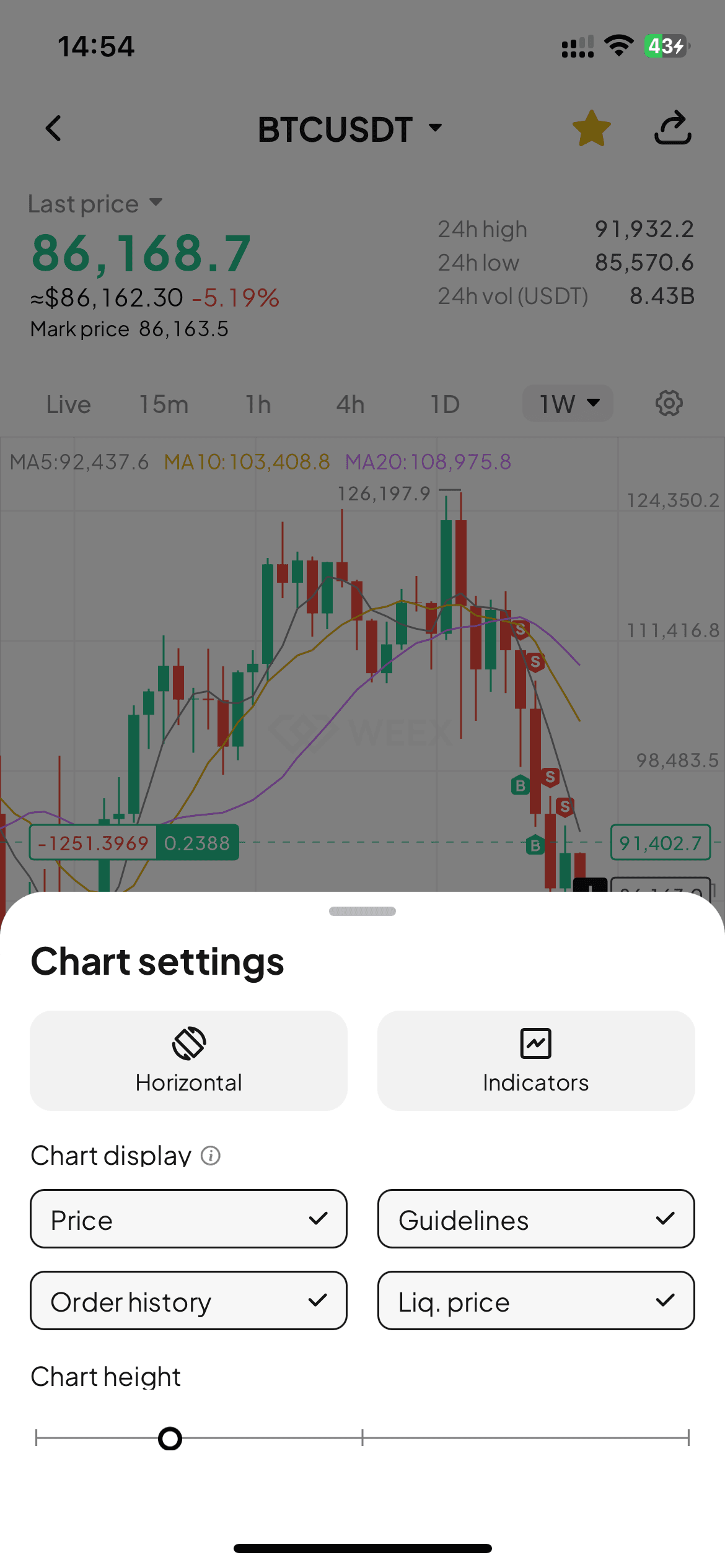 جديد: سعر التصفية المقدر على مخططات الشموع للتطبيق