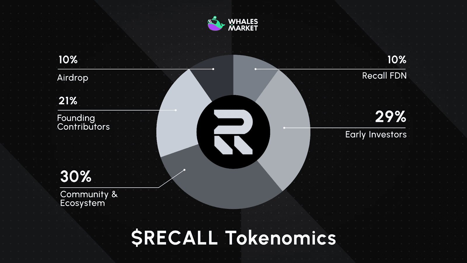 عملة RECALL - فائدة واقتصاد الرموز.png