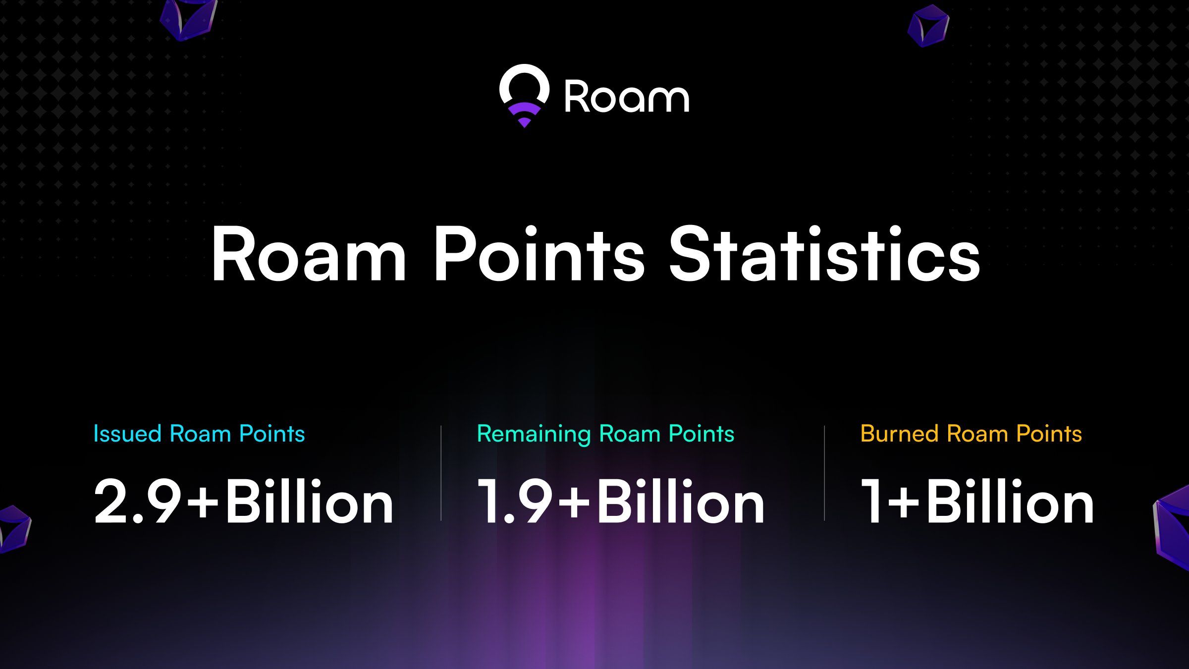 شرح توكن Roam و الـ airdrop: كيف تربح، تقوم بـ تعدين العملات الرقمية وتتداول توكن ROAM؟