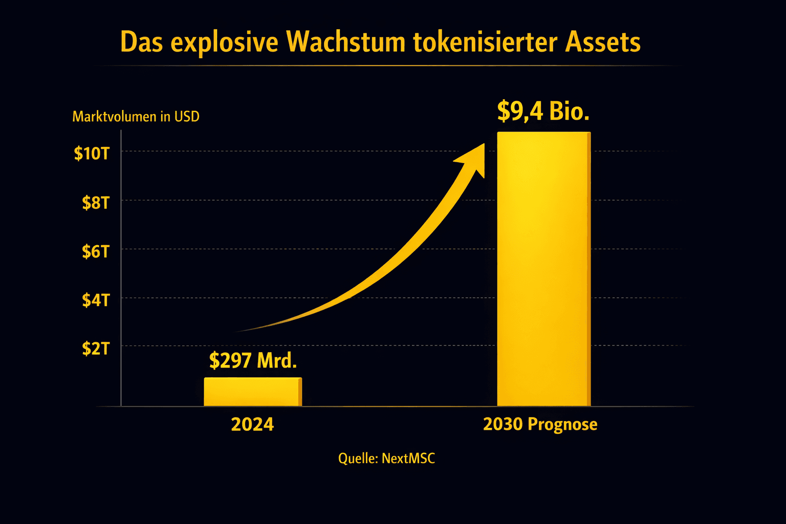 Boom de la tokenización 2026: tu guía DeFi para beneficios de RWA