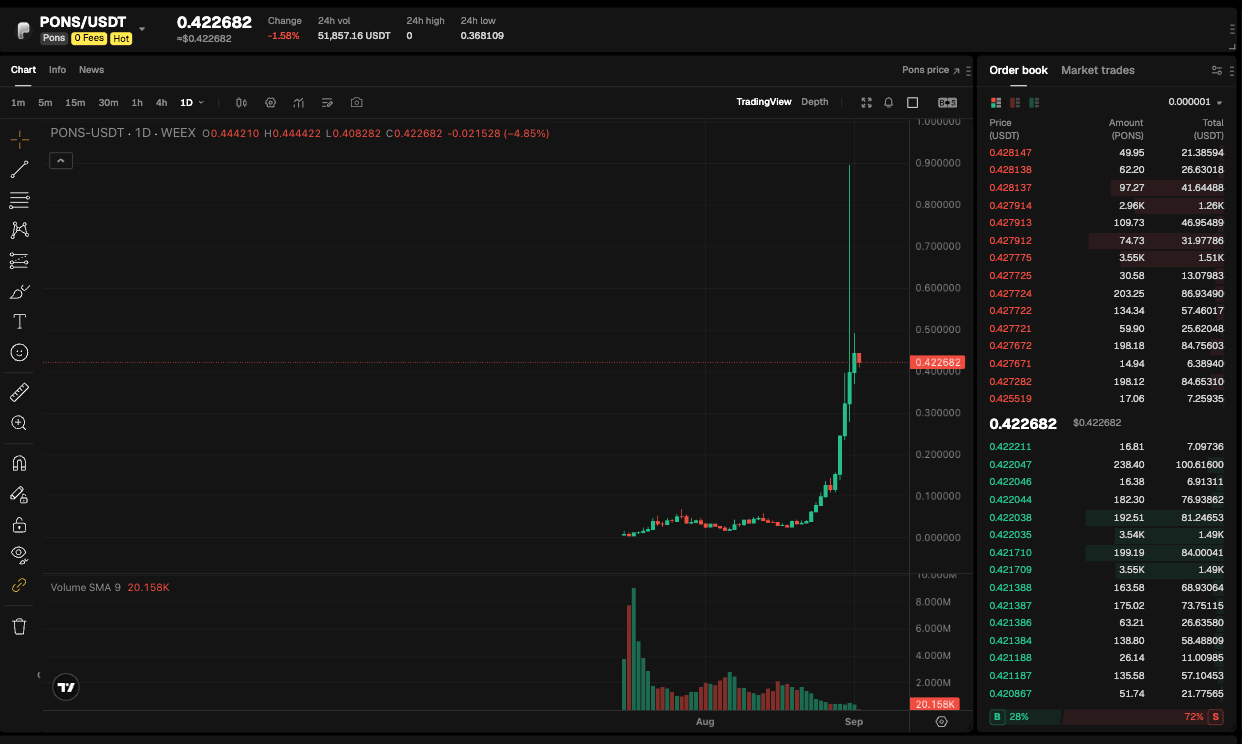 WEEX Exclusive：Oil Nears $95 as Robinhood Chain Volume Rises to src=