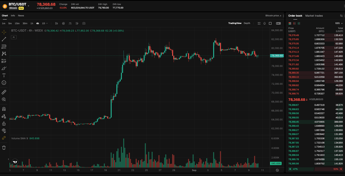 WEEX Exclusive:Oil Back Above src=
