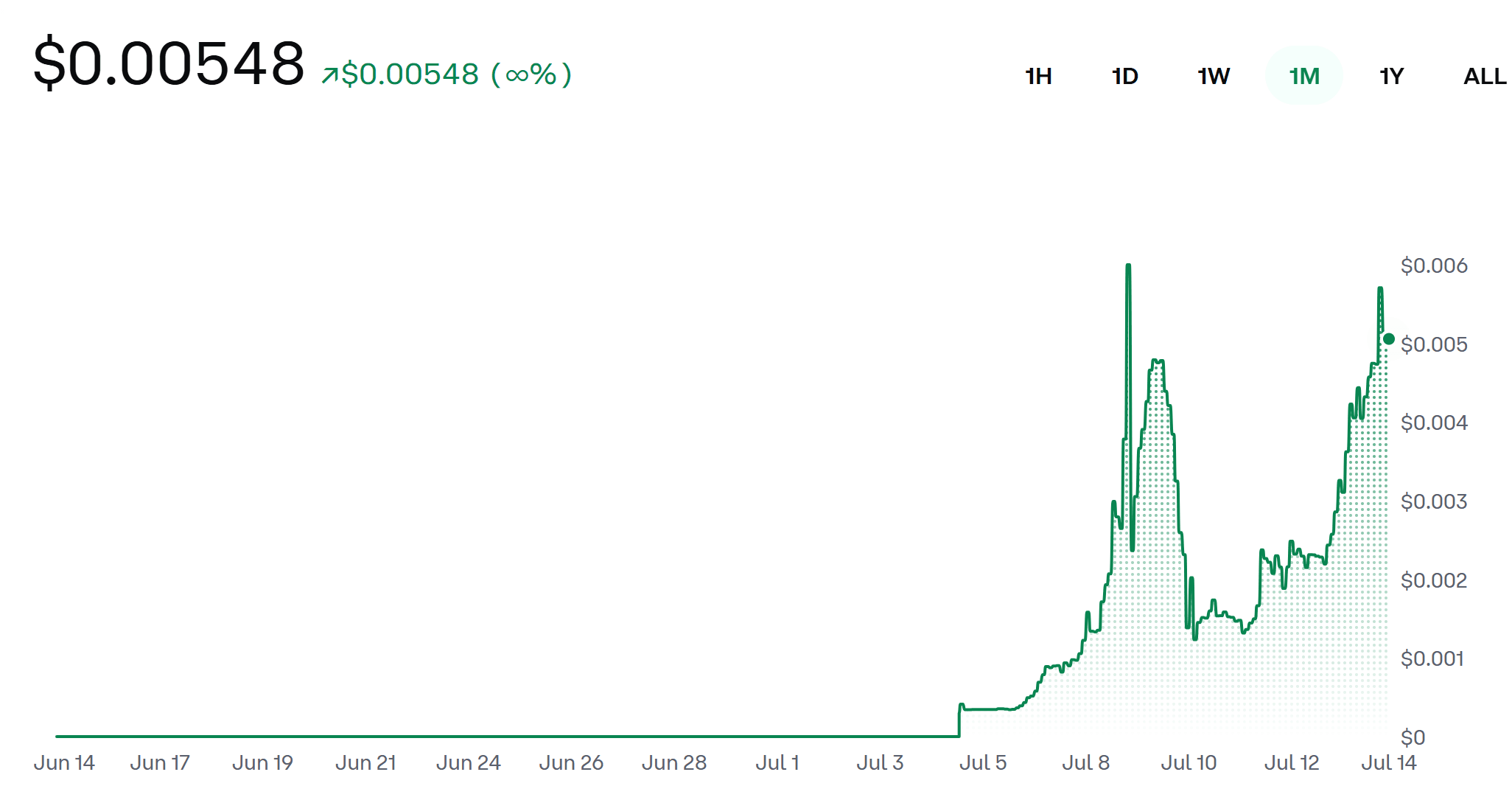 هل W26 Crypto عملية احتيال أم مشروع شرعي؟ شرح توكن كأس العالم 2026