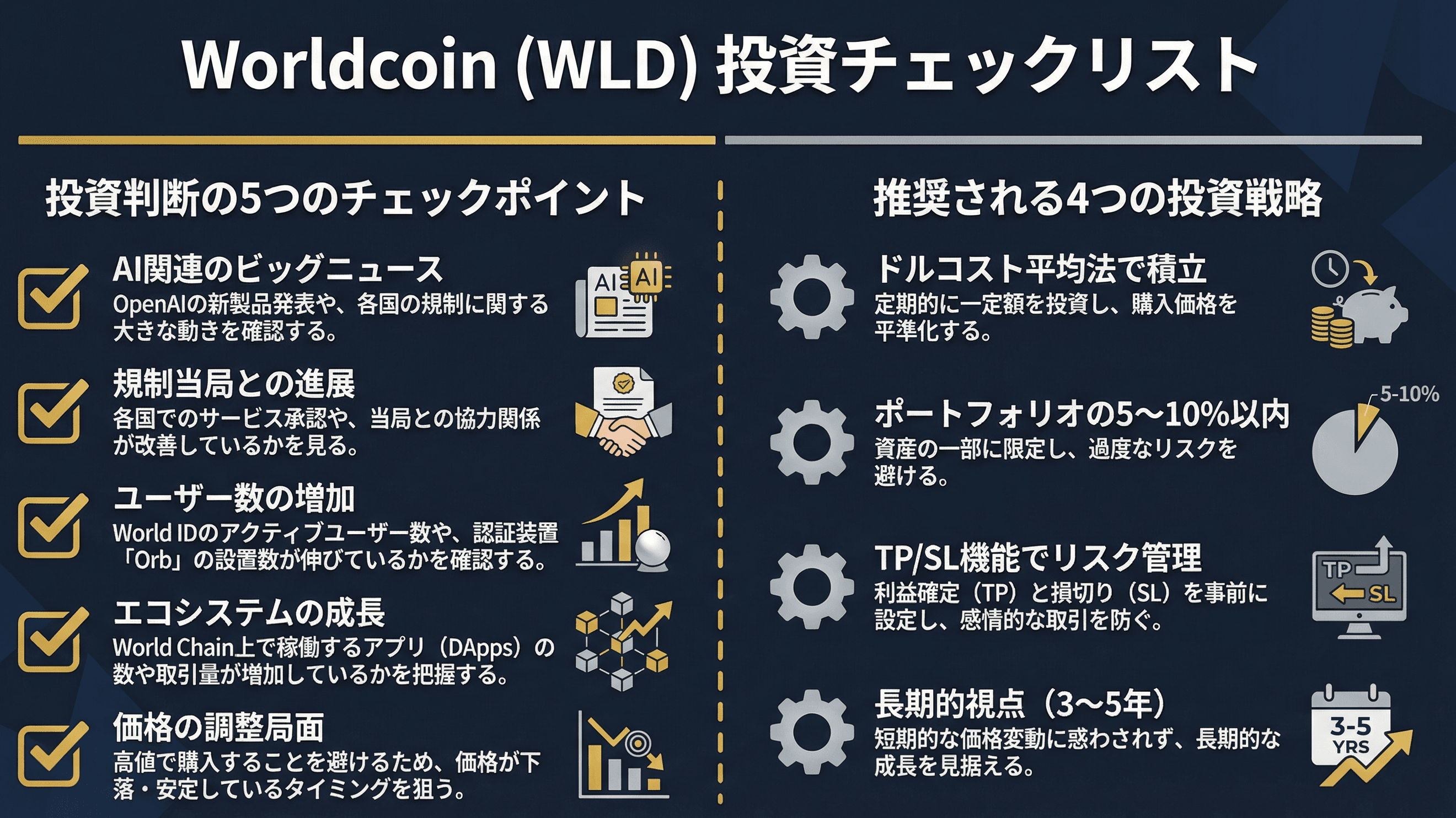 Lista de verificación de decisión de inversión en WLD