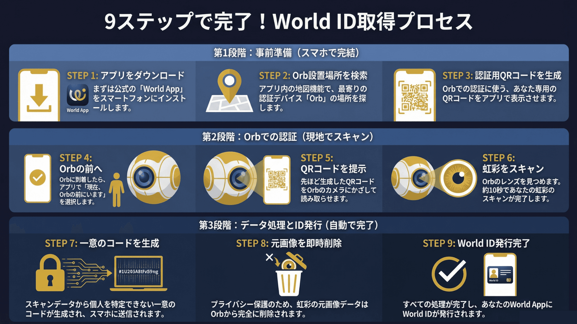 Proceso de adquisición de World ID