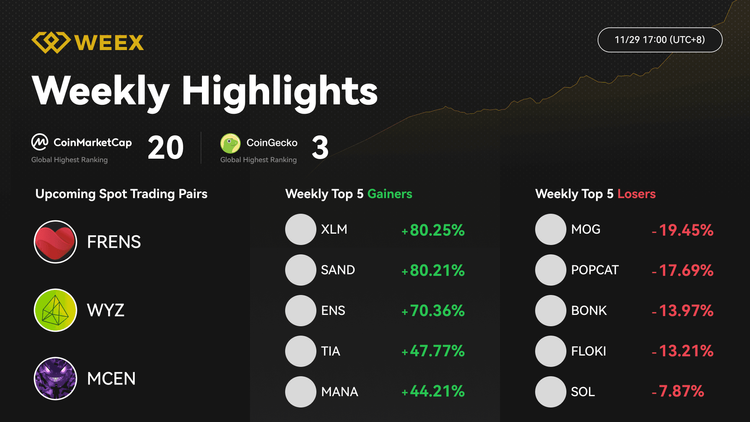Lo más destacado de la semana en WEEX (27/12 - 3/1): Novedades destacadas, clasificaciones principales y nuevas funciones interesantes